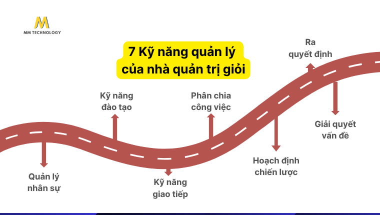 7 Kỹ năng quản lý quan trọng mà một nhà quản trị doanh nghiệp phải có