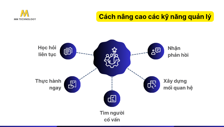tối ưu khả năng quản lý