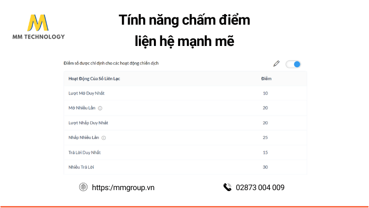 Tính năng chấm điểm mạnh mẽ