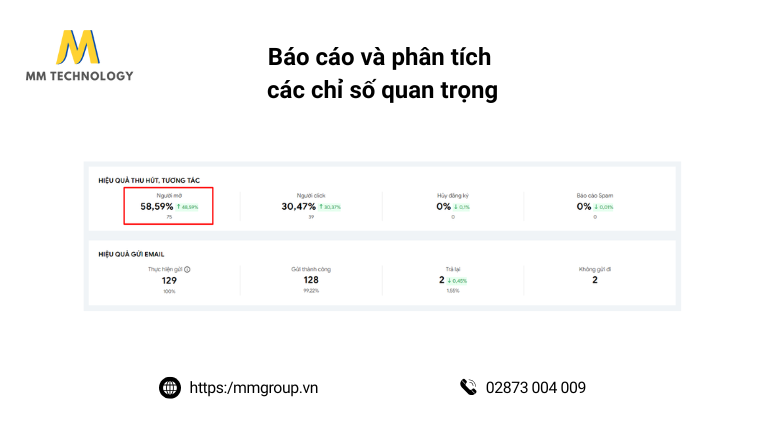 Báo cáo và phân tích các chỉ số quan trọng