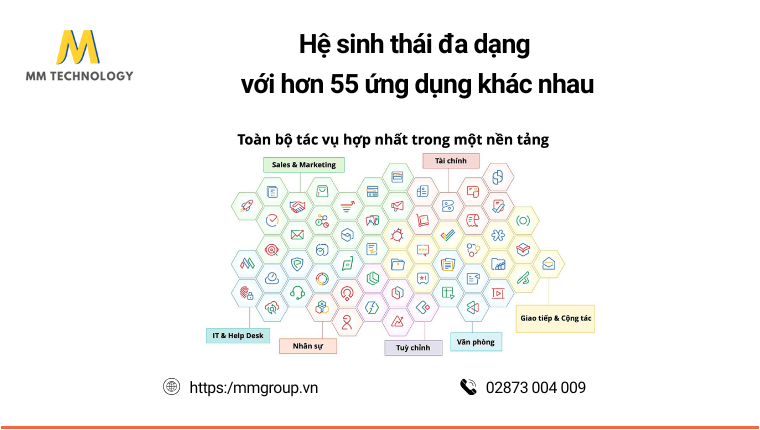 Hệ sinh thái đa dạng với hơn 55 ứng dụng khác nhau