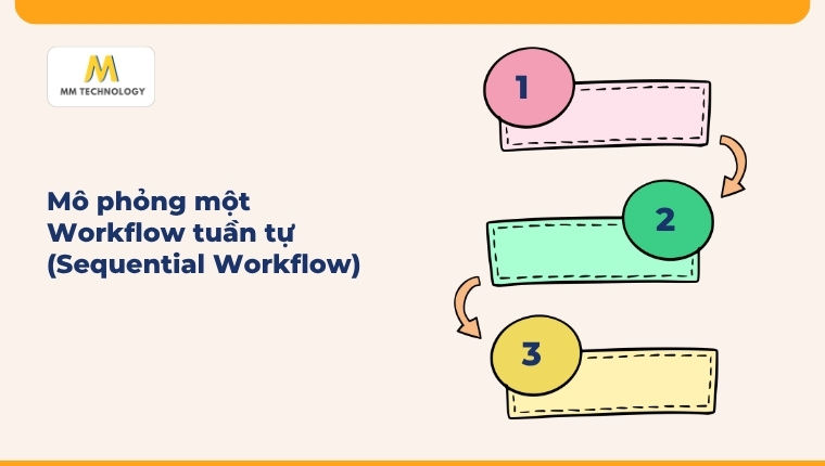 Workflow tuần tự (Sequential Workflow)