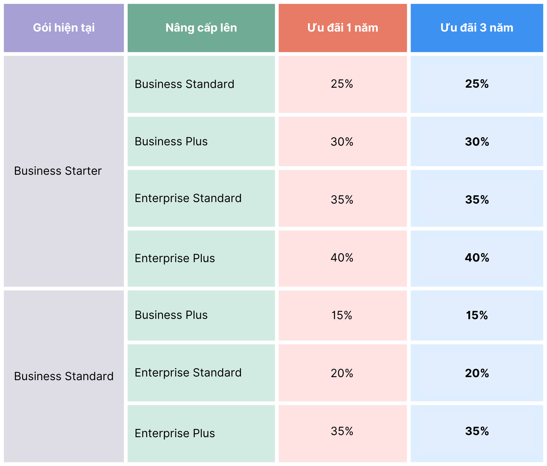 Bảng giá google workspace mới