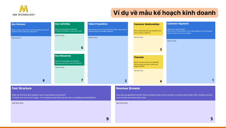Quy trình 9 bước lập kế hoạch kinh doanh