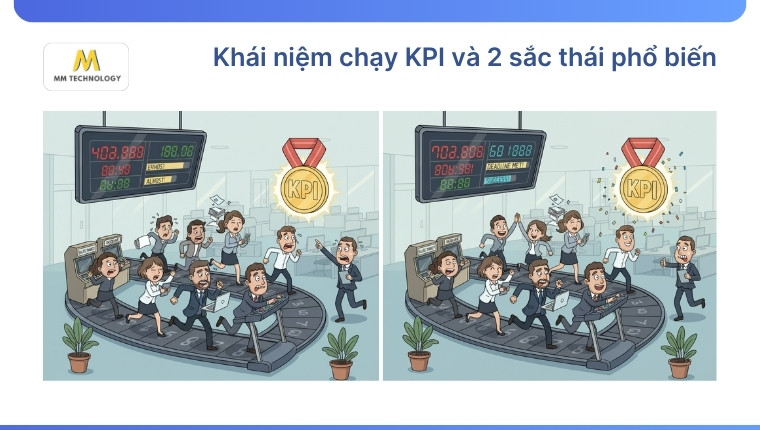chạy KPI và 2 sắc thái phổ biến