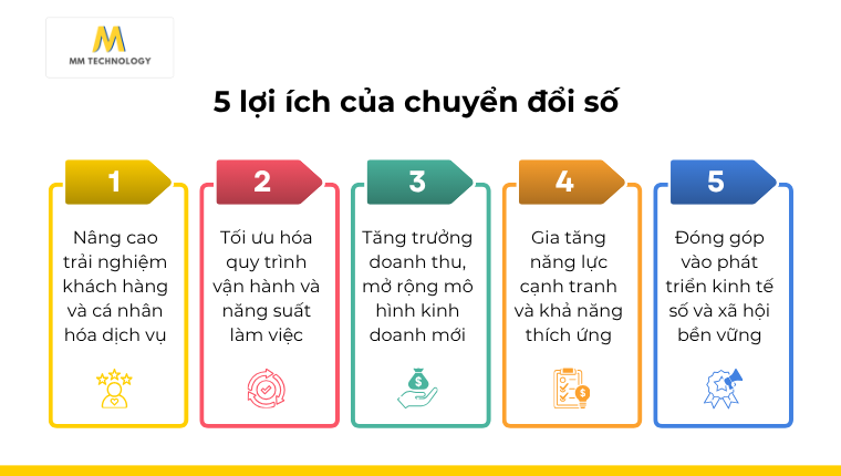 5 lợi ích chính của chuyển đổi số