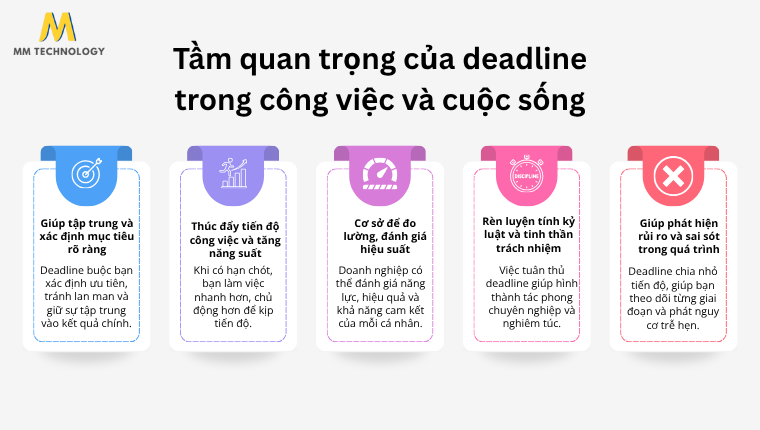 Tầm quan trọng của deadline