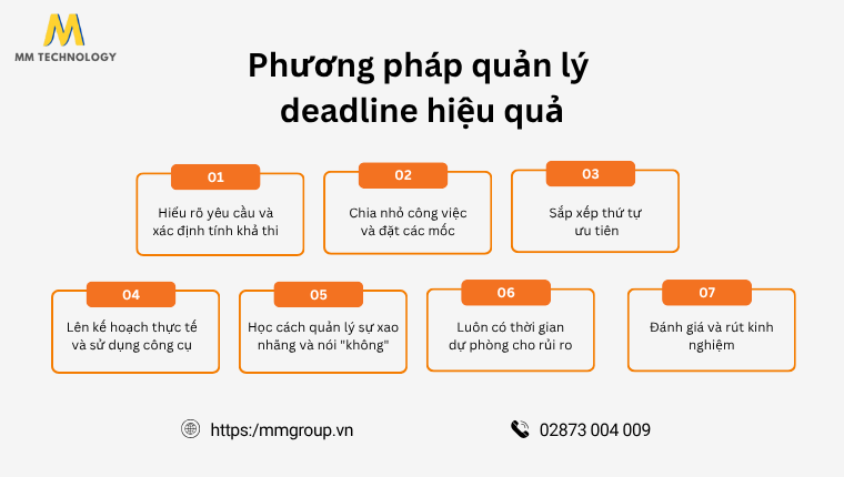 Phương pháp quản lý deadline hiệu quả