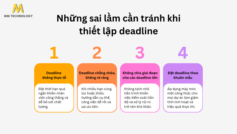 Những sai lầm cần tránh khi thiết lập deadline