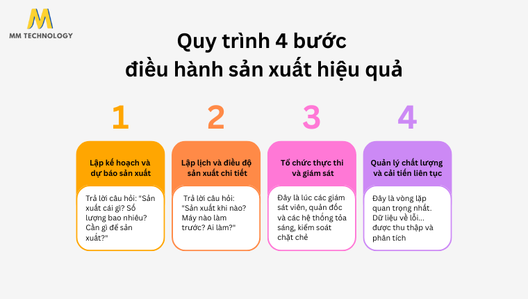 Quy trình điều hành sản xuất