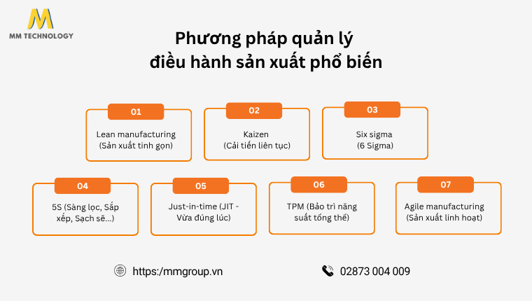 Phương pháp quản lý điều hành sản xuất