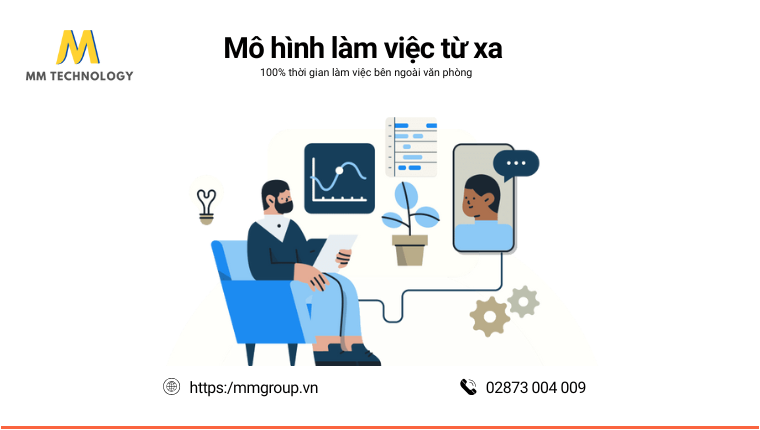 Làm việc từ xa