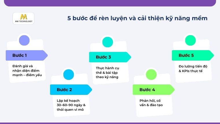 phương pháp rèn luyện kỹ năng mềm là gì