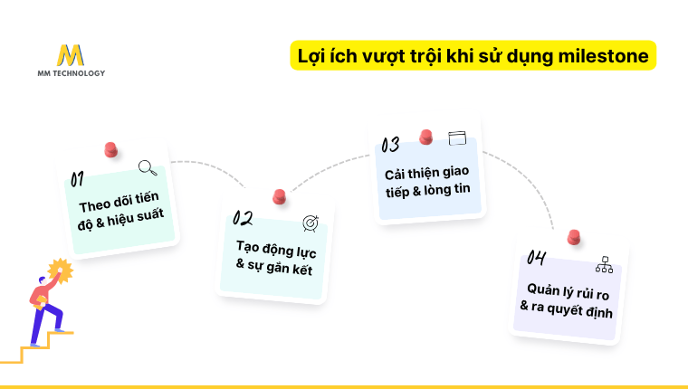 Lợi ích milestone