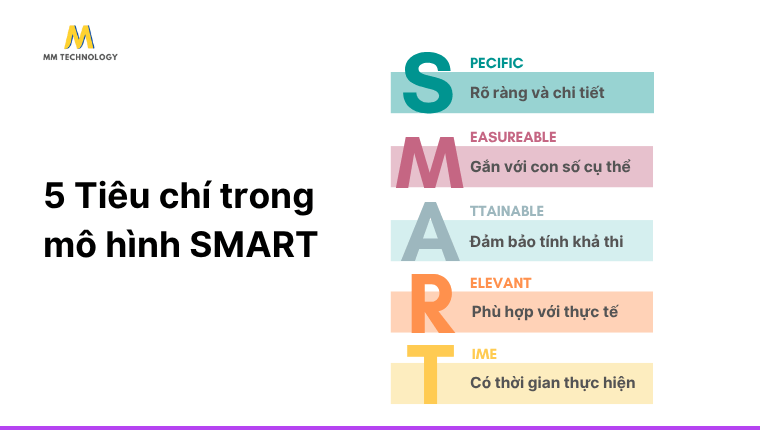 5 tiêu chí của mô hình