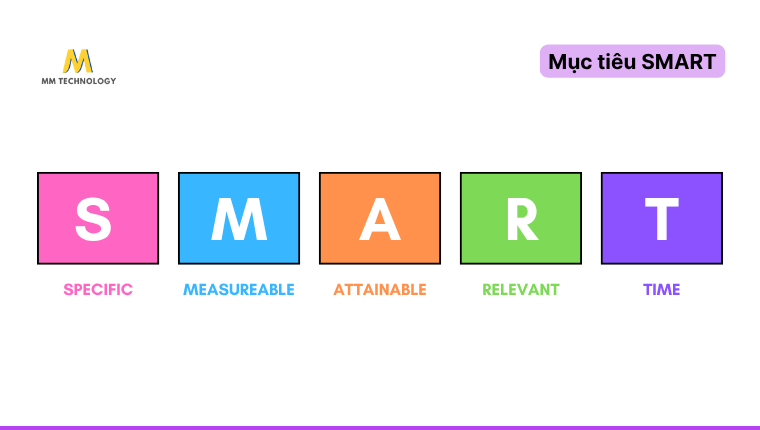 mục tiêu SMART là gì