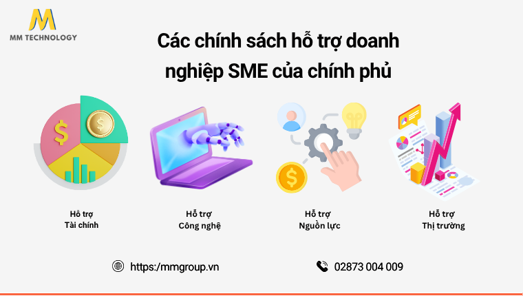 Các chính sách hỗ trợ doanh nghiệp SME của chính phủ