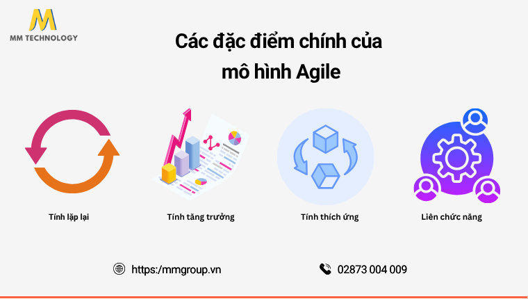 Các đặc điểm chính của mô hình