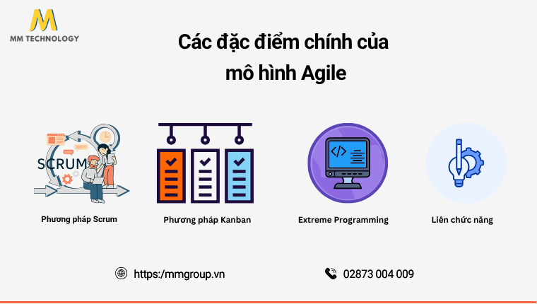 Các phương pháp (framework) Agile phổ biến