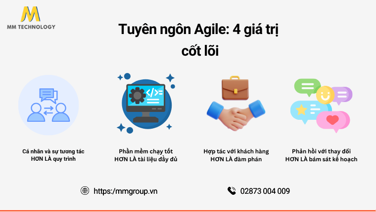 Agile là gì? 4 giá trị cốt lõi