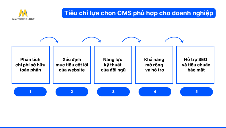 Tiêu chí lựa chọn