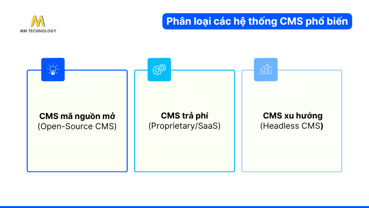 Phân loại các hệ thống CMS phổ biến