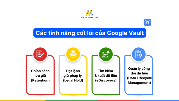 Các tính năng cốt lõi của Google Vault là gì?