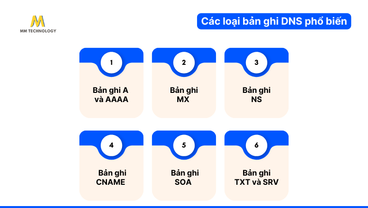 Các loại bản ghi DNS