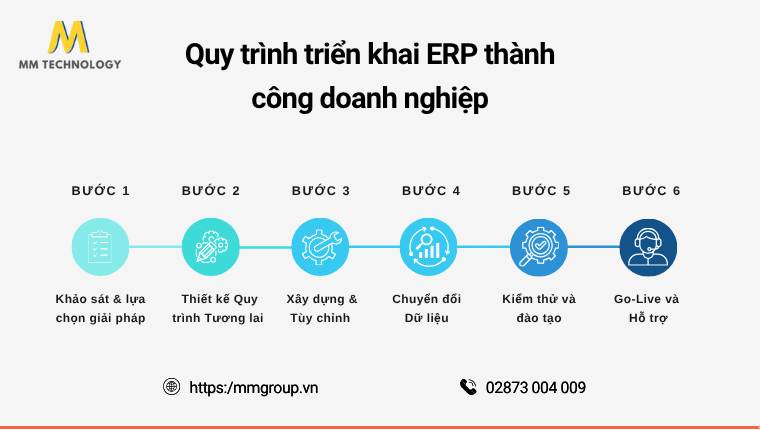 Quy trình triển khai ERP thành công