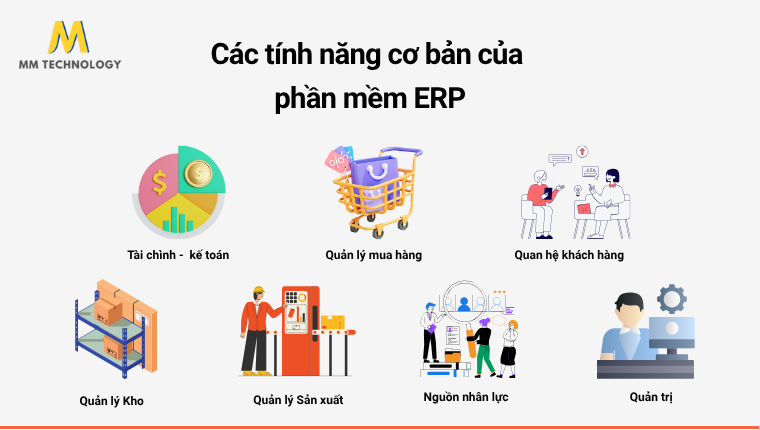 Các tính năng cơ bản của phần mềm ERP