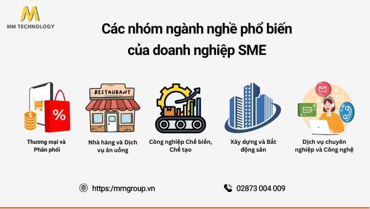 Các nhóm ngành nghề phổ biến của doanh nghiệp SME