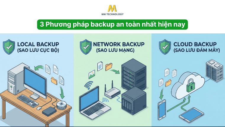 các phương pháp sao lưu dữ liệu
