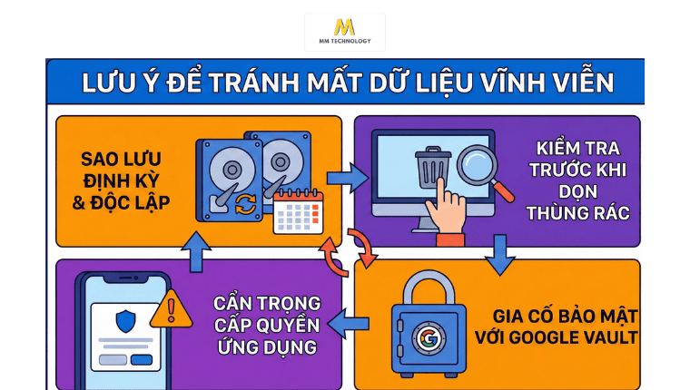 Những lưu ý quan trọng để tránh mất dữ liệu vĩnh viễn