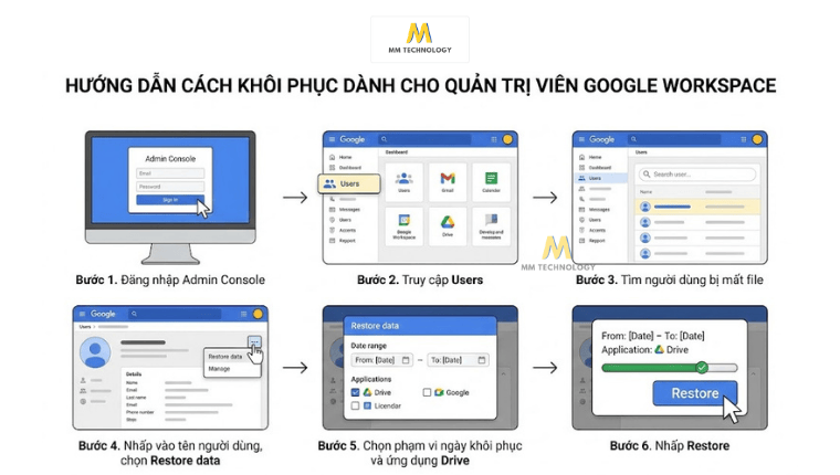 Hướng dẫn cách khôi phục dành cho quản trị viên Google Workspace