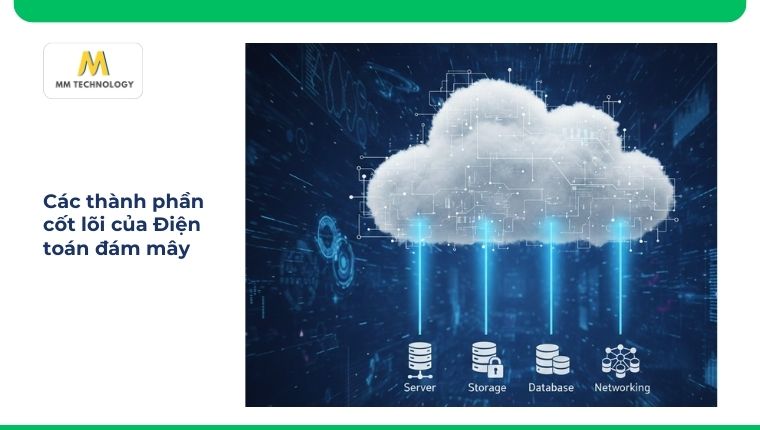 Các thành phần cốt lõi của điện toán đám mây