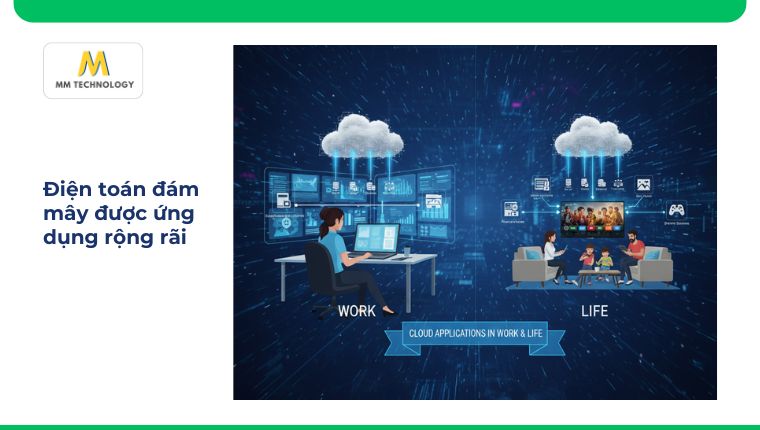 ứng dụng của Điện toán đám mây