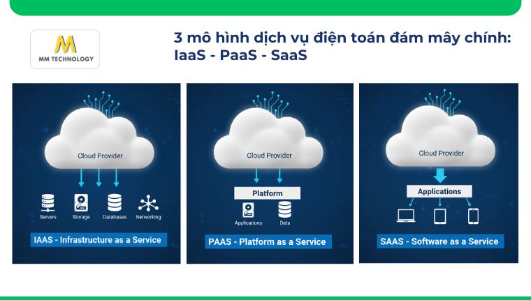 3 mô hình dịch vụ cloud