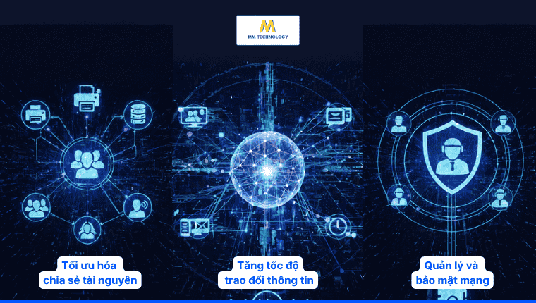 mục đích của network