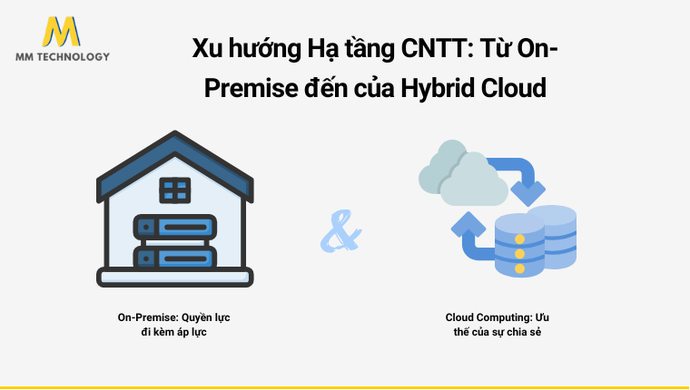 Xu hướng Hạ tầng CNTT: Từ On-Premise đến sự lên ngôi của Hybrid Cloud