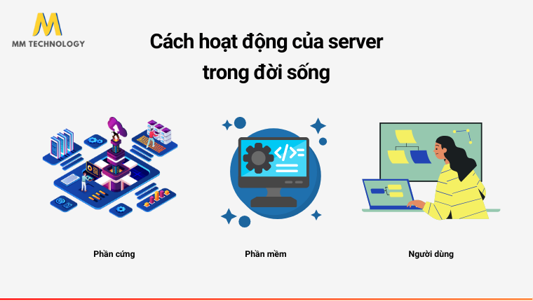 Cách thức hoạt động của Server