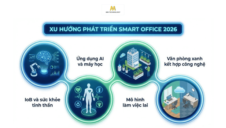 Xu hướng phát triển Smart Office