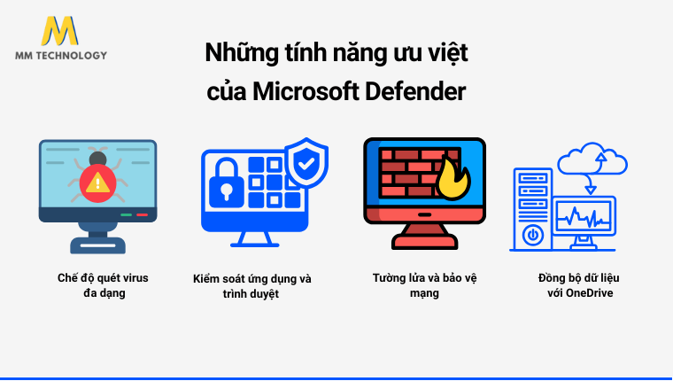 Những tính năng ưu việt của Microsoft Defender