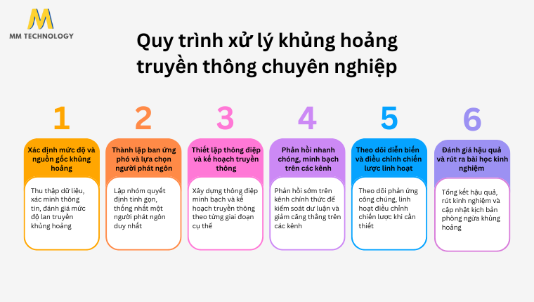 6 bước xử lý khủng hoảng truyền thông chuyên nghiệp