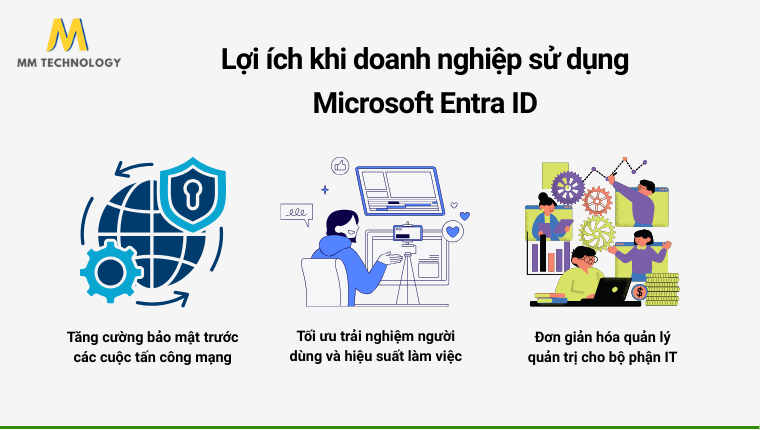 Lợi ích khi doanh nghiệp sử dụng Microsoft Entra ID