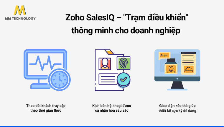 Zoho SaleIQ Trạm điều khiển thông minh dành cho doanh nghiệp