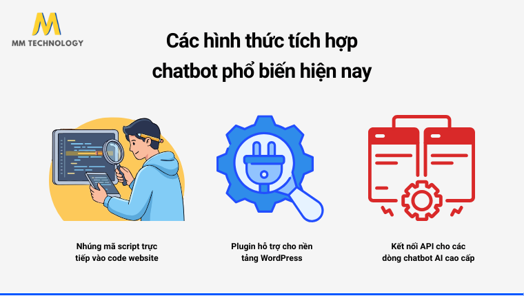Các hình thức Chatbot phổ biến hiện nay