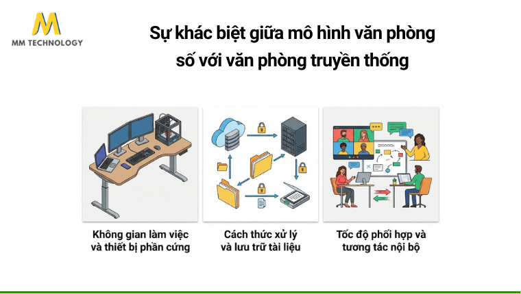 Sự khác biệt giữa văn phòng số và văn phòng truyền thống