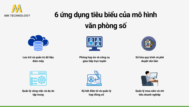 Ứng dụng tiêu biểu của văn phòng số