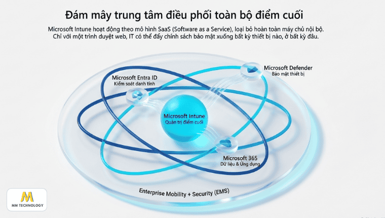 Định nghĩa Microsoft Intune là gì