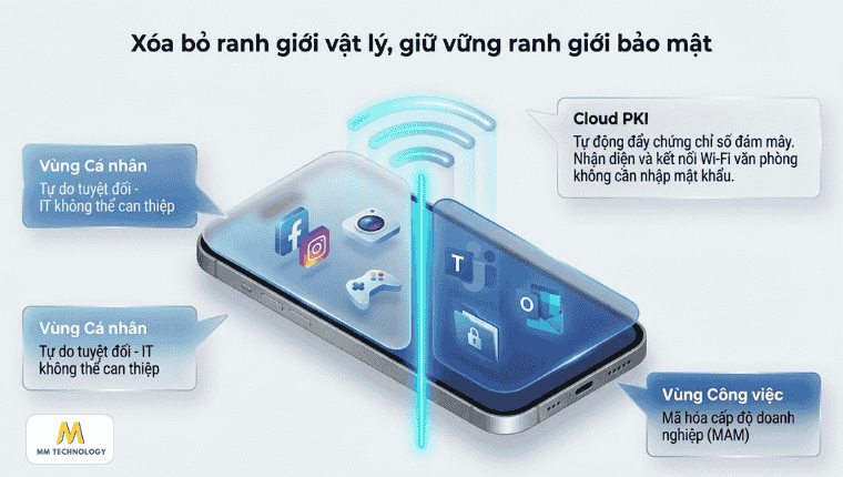 tìm hiểu Microsoft Intune